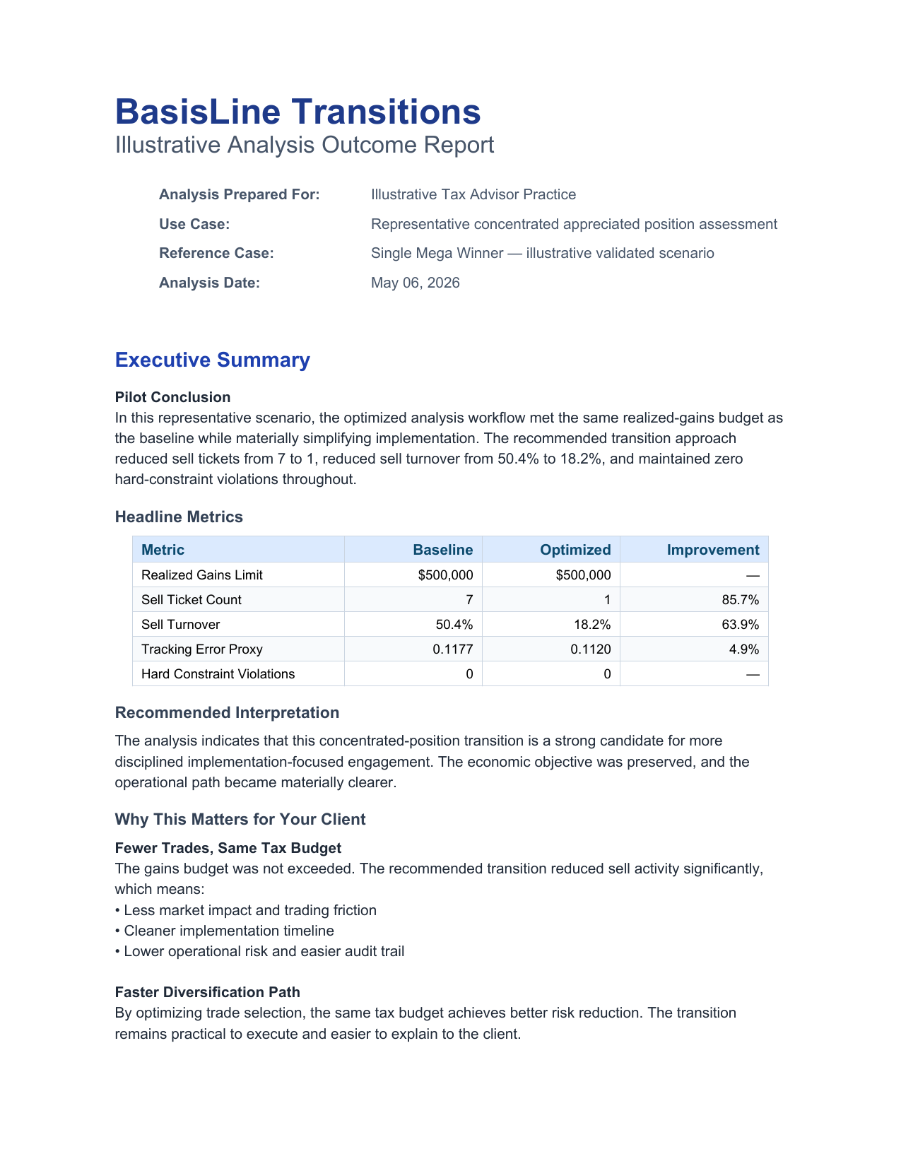 Sample pilot outcome report &mdash; cover page and executive summary